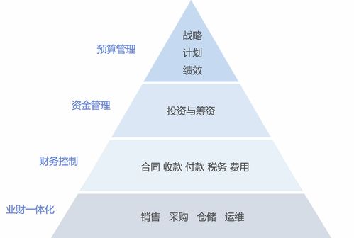 上市公司大多数是国有企业吗？ 上市公司的财务数据能代表国有企业吗？