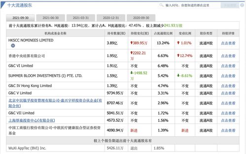 哪家基金中签药明康德