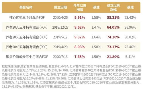 50万如何理财比较好？有50万投资什么比较好？