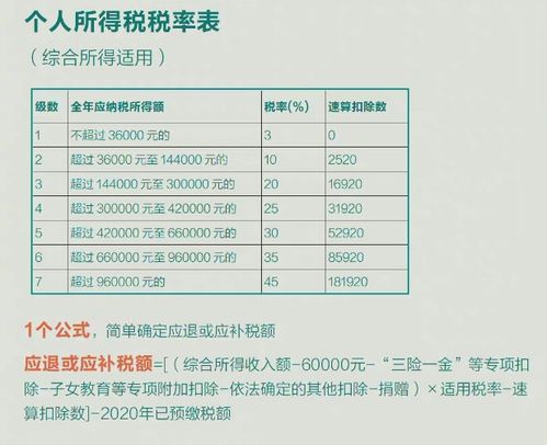 2020年度个人所得税综合汇算清缴来啦 经营所得会汇入一起吗