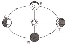 读 地球的部分经纬网图 .完成下列要求. 1 请你在图中描画出0 经线和赤道. 提示 参考格林尼治位置.经纬网格的对称特点.以及非洲大陆与赤道的位置判断. 2 