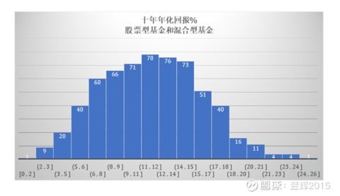 基金现在可以长线持有吗？