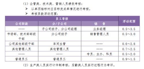 手里有30W，想做投资， 可以稳定的保证每个月都能收入2000以上 ，我不想上班了，投资什么每月能进账2000以