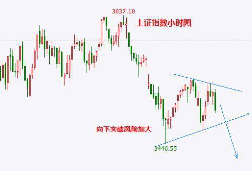 大盘下跌会不会影响中小盘股