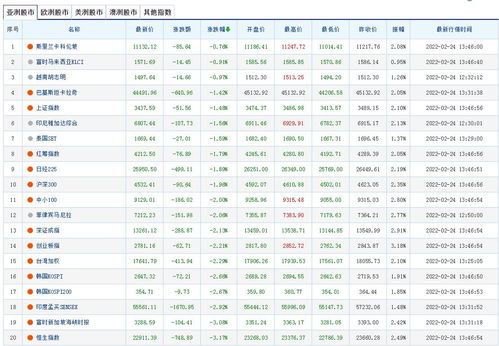 单选题：中小板的上市主要设立在A香港证券交易 所B深圳证券交易所C东京理证券交易所D上海证券交易所