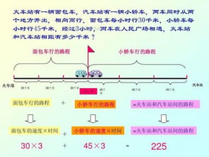 反向而行 是什么意思