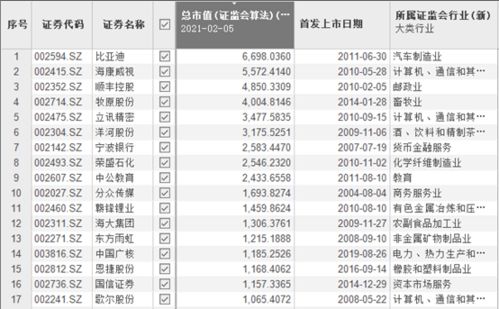 不搞注册制为什么利好中小板