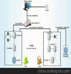 开通梯控的优缺点(启用梯控合法吗)