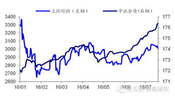 从经济学的角度来分析物价为什么上涨