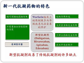 老年人房颤治疗的现况与未来