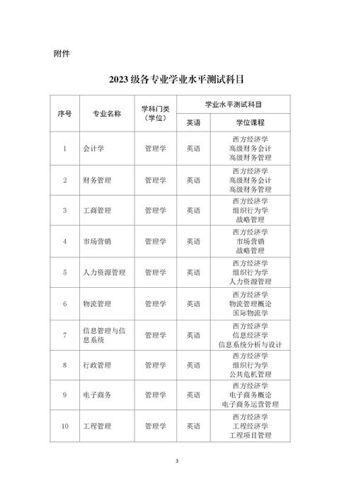 2023年成人本科的最新政策(图2)