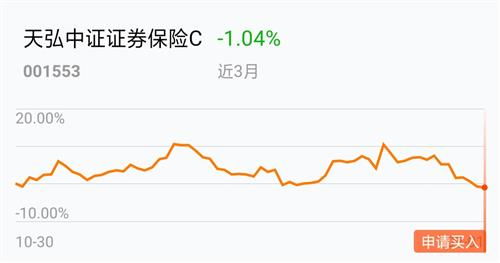 3000元上涨了20%怎么算