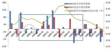 股市今天这局势，还能算是“跷跷板”效应吗？