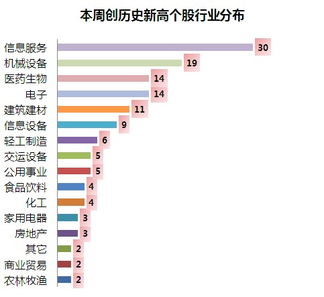 华夏幸福股票历史高点