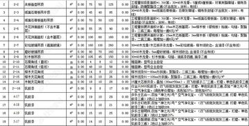 家装预算报价单模板 新