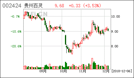 证券事务代表增持股票 需要公告吗