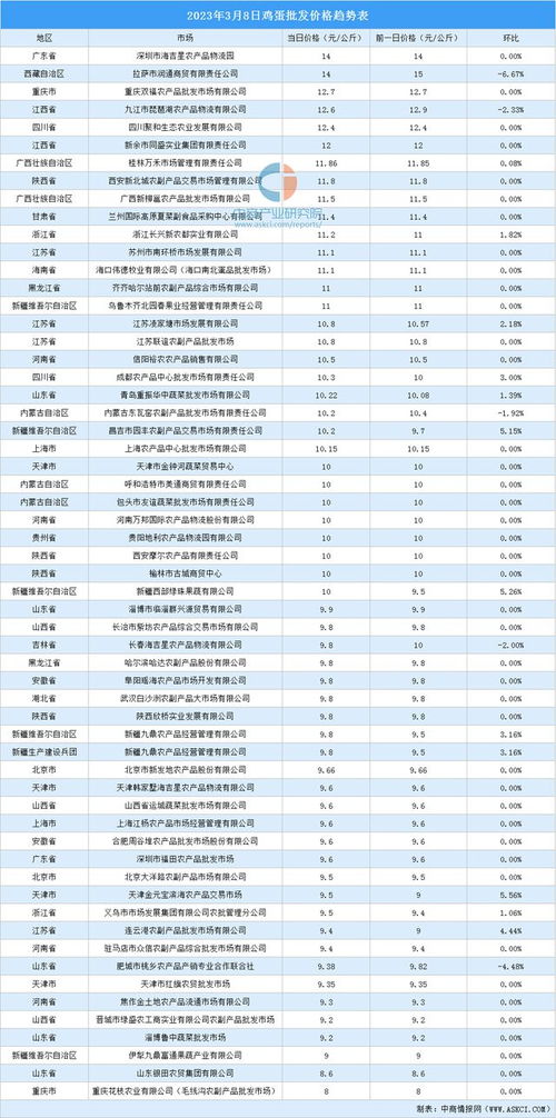 2023年阳历9月最吉利的日子(2023年阳历9月最吉利的日子是哪天)