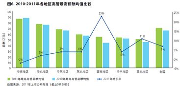 参股、控股，区别是啥？