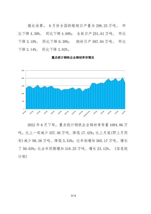 钢铁期货*实时行情