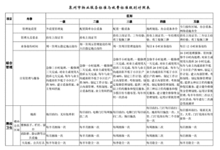 2018年物业费收取标准,快来看你家被多收了吗 