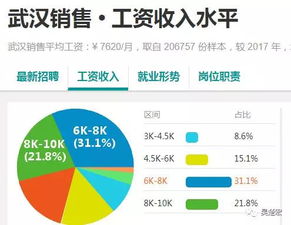 大学应届毕业生适合做保险销售吗？