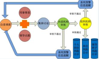 什么是市场中的系统风险？