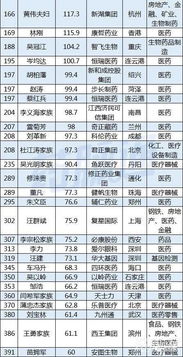 2018福布斯富豪榜 这52位医药人最有钱