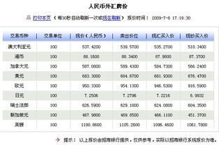 从加拿大汇钱到中国需要多少时间，朋友汇的是加币，汇到中国工商银行卡上，需要多久时间才能到账呢？