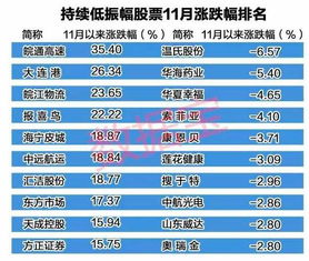 皖通高速股价早盘大涨近10%