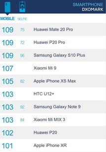 请问OPPOX909的预计价格是多少？和什么时候上市？希望能有具体时间 谢谢