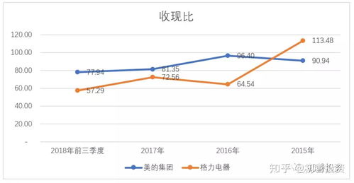 净资产收益率说明什么？