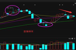 想问下600221后市走势如何！！？