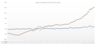 失控的房价 大理上月房价涨幅跃居全国第一