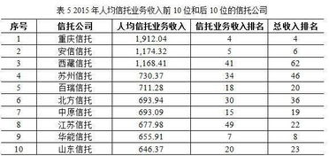 英国论文查重检测服务平台iThenticate怎么用