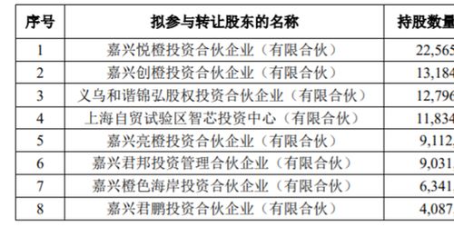 汇宇制药：股东询价转让计划书