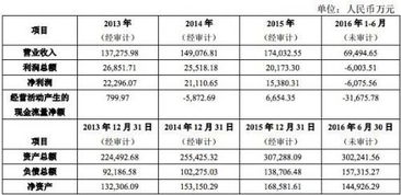 发行1万股，每股面值1元，发行价格为每股10元，可筹资多少?