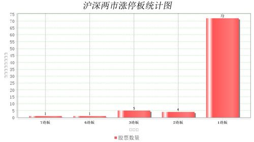 股票涨停后可以买卖吗？