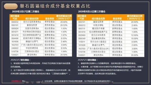 二维码：对东方甄选300亿市值的撬动，福还是祸？