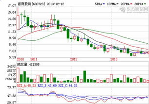 股票10送10需要多少公积金和多少未分配利润？