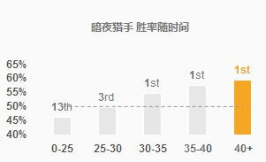 三大射手技巧,学会一招轻松吊打对手 