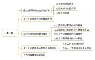 人力资源管理师经济基础知识精讲