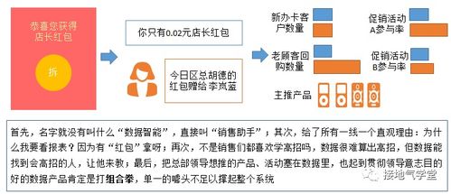 数据分析师,如何打造人见人爱的数据产品