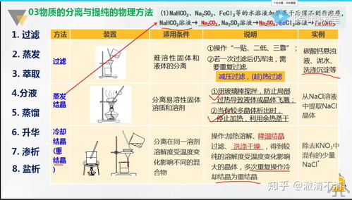 重结晶和蒸发结晶还有冷却结晶之间的关系是什么 