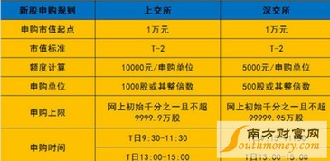 截至2021年9月5号两元以下的股票有哪些