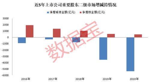 请教如何给公司股东增股？