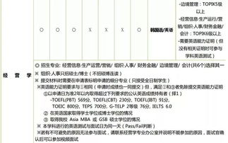 韩国语言学校申请条件？去韩国留学需要条件