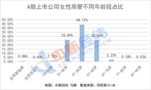 请问；待上市公司个人持股超50万股的怎样公平减持？不减持又怎样处理？有否法律依据。多谢赐教！