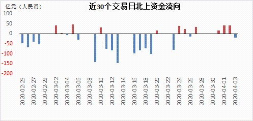 该股但短期处于震荡整理怎理解?