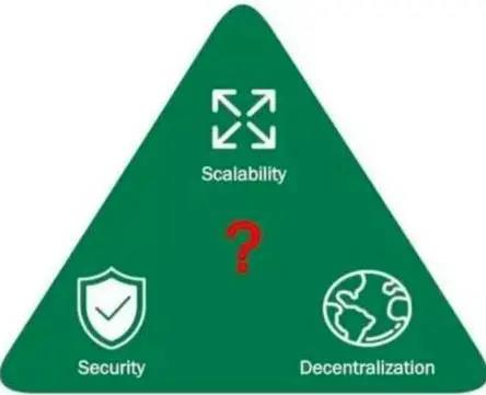 投资Filecoin未来收益会怎么样？