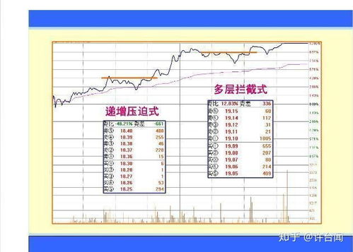 买股票的时候不断有大单挂单又撤单就是不买入，这说明了什么？